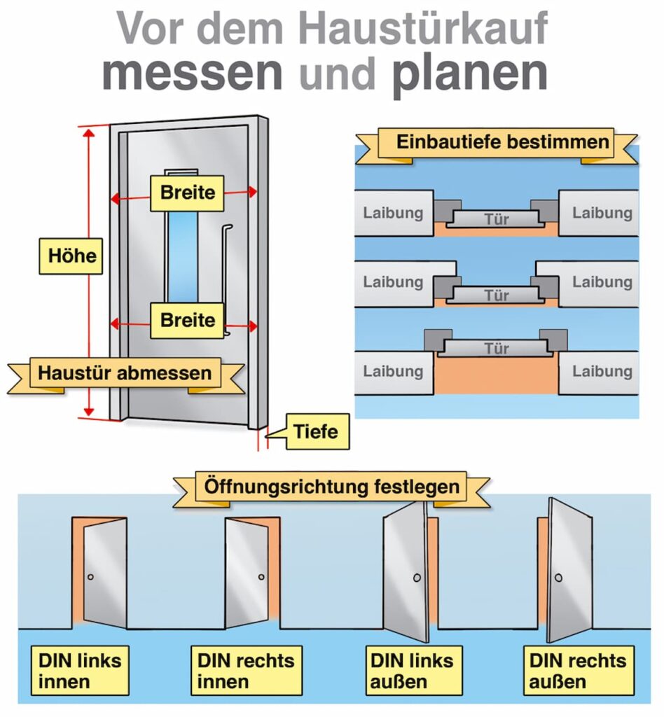 Image d'information Mesurer et planifier précisément avant l'achat de portes d’entrée