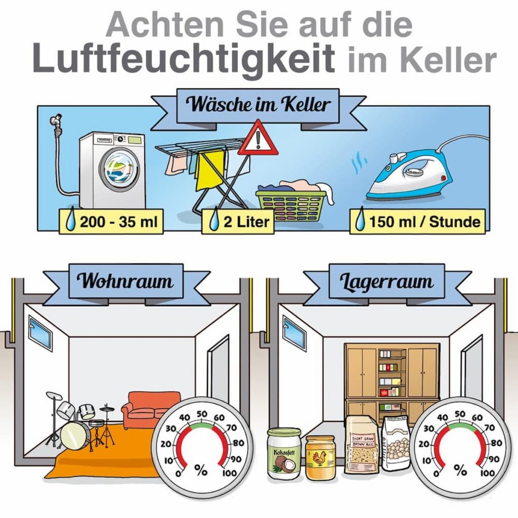 Infobild Achten sie auf die richtige Luftfeuchtigkeit in den Kellerräumen
