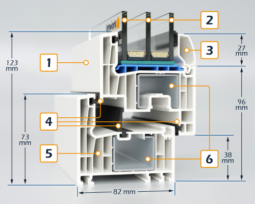 Profilé PVC FalcoTherm 82 en coupe avec 6 points de description des détails essentiels