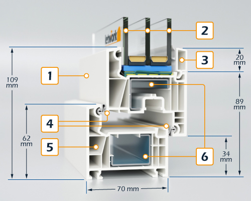 Profilé PVC FalcoTherm 70 AD en coupe avec 6 points de description sur les détails les plus importants