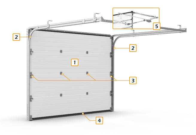 Domuteq Garagentor Detailgrafik