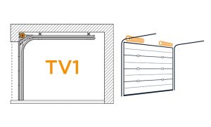 domuteq système de rails de guidage TV1 avec ressorts de torsion à l'avant