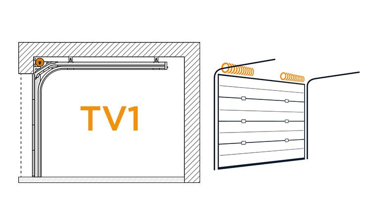 domuteq Système de rails de guidage TV1 avec ressorts de torsion à l'avant