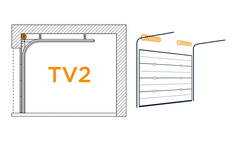 domuteq Système de rails de guidage TV 2 avec ressorts de torsion en haut