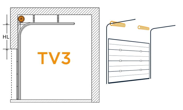 domuteq Système de rails de guidage TV 3 avec ressorts de torsion en haut