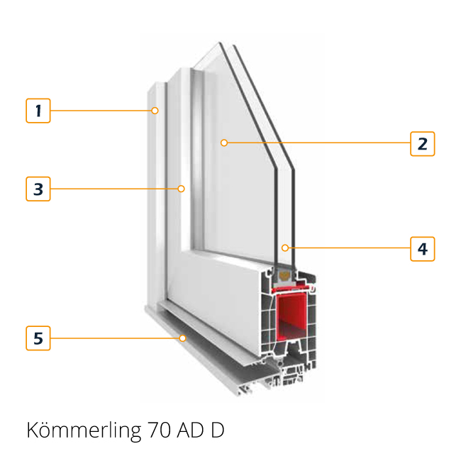 Coin de section transversale du profil de porte Kömmerling 70 AD