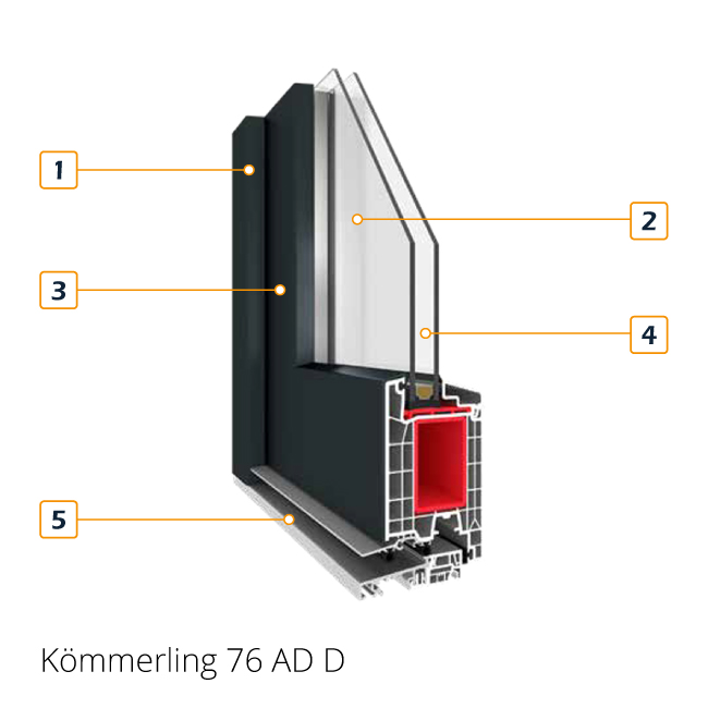 Coin de section du profil de porte Kömmerling 76 AD avec revêtement en aluminium