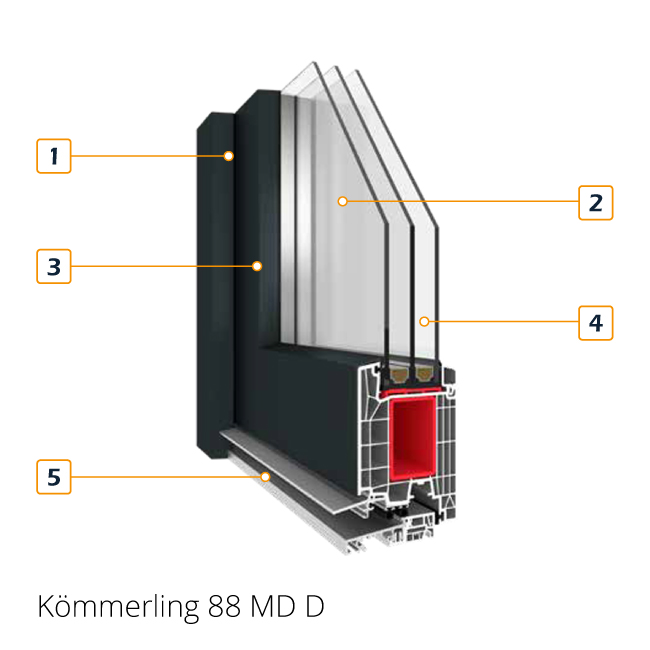 Coin de section du profil de porte Kömmerling 88 MD avec revêtement en aluminium