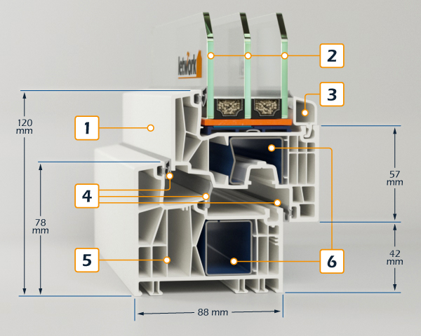 Fenêtre en PVC Kömmerling 88 MD en blanc avec triple vitrage et joint central en coupe transversale avec détails du profil