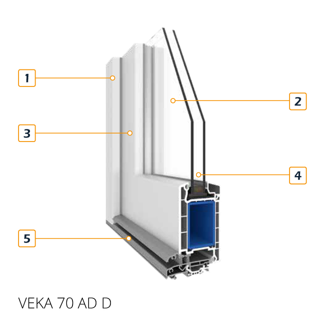 Image de section transversale du profil de porte VEKA 70 AD pour portes d'entrée en PVC