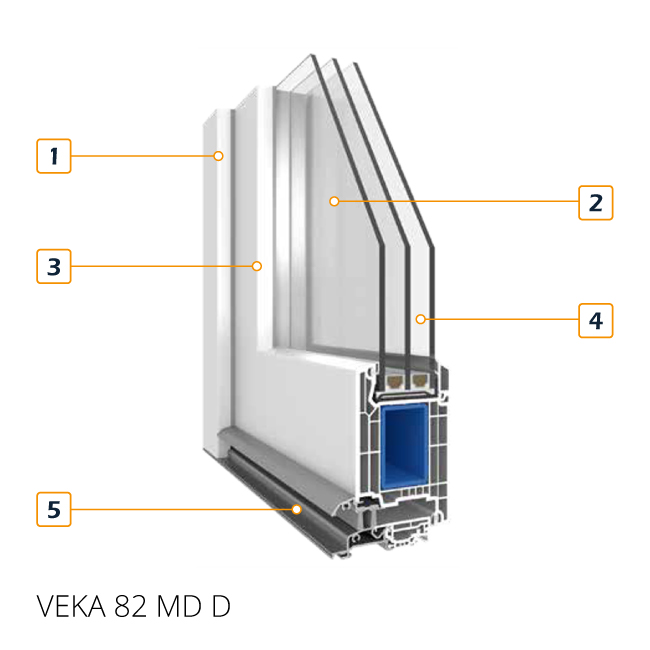 Image de section transversale du profil de porte VEKA 82 MD pour portes d'entrée en PVC